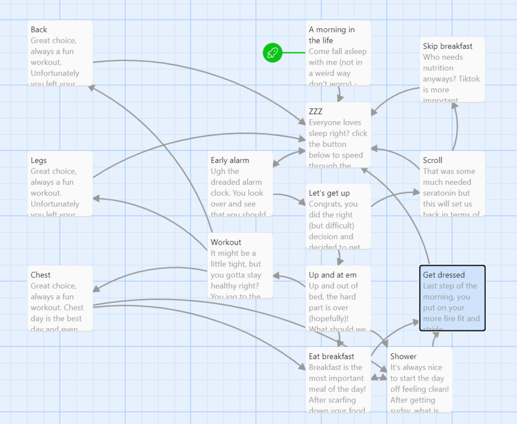 On a grid, 14 boxes are shown. Each both has a title and choices with arrows indicating potential paths between each option. The majority of paths lead back to "ZZZ"